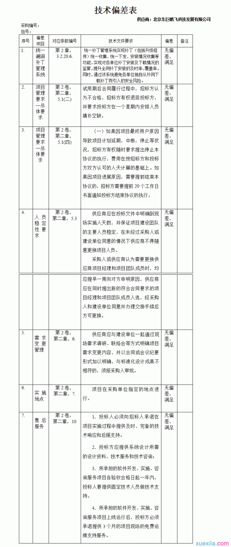 公司技术偏差表