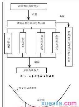 施工企业质量成本控制研究论文