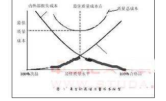 施工企业质量成本控制研究论文