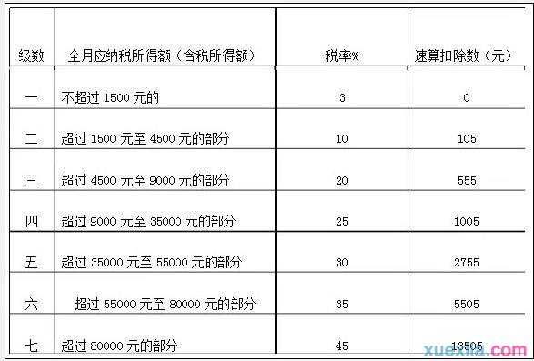 年终奖个人所得税计算方法示例