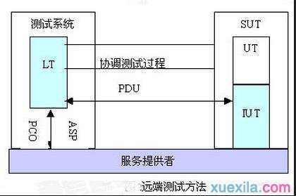 浅谈计算机网络协议栈实验平台的设计与实现论文