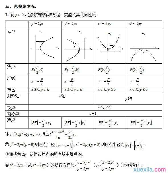 2016甘肃高考数学资料