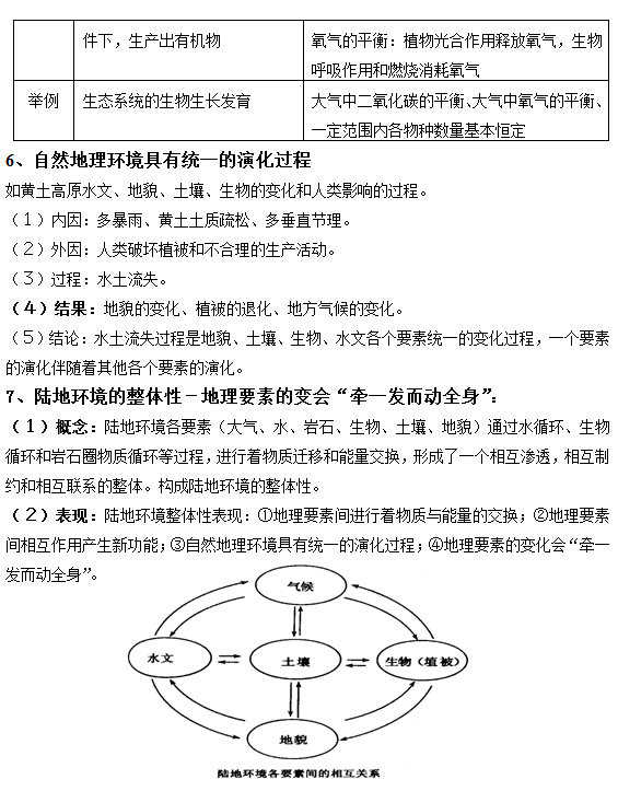 2016高三地理模拟知识