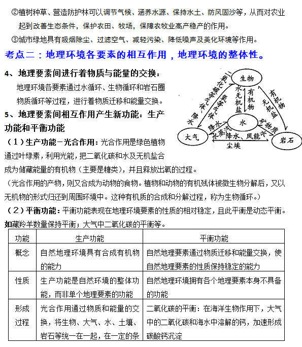 2016高三地理模拟知识