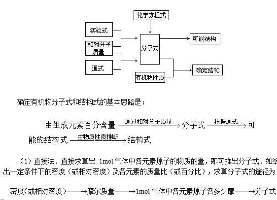 高二化学会考复习要点