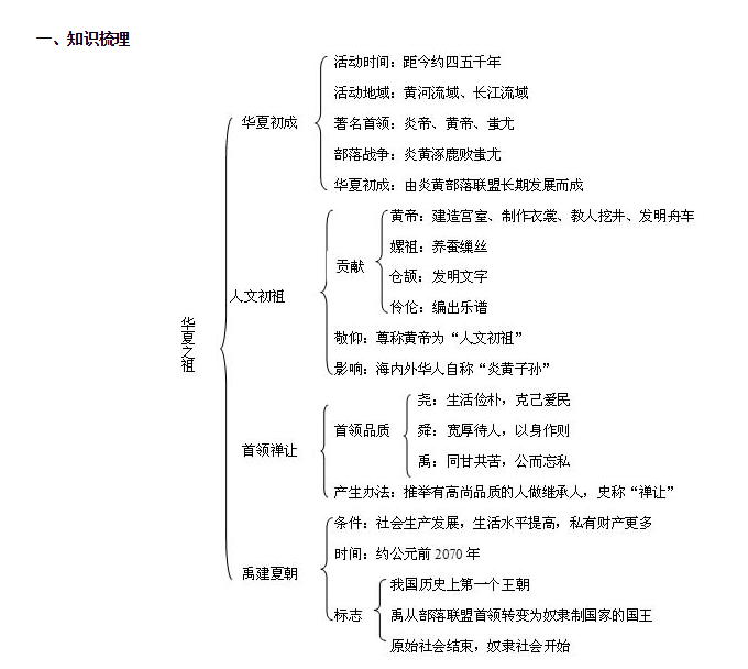 华夏之祖的教材解析