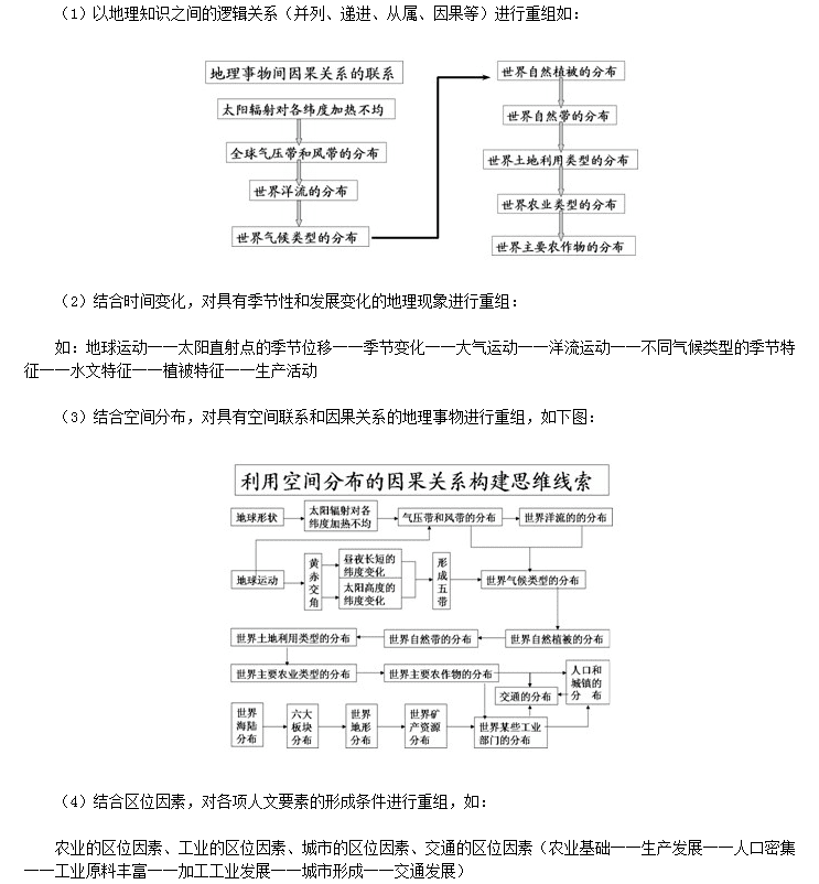 怎样复习区域地理