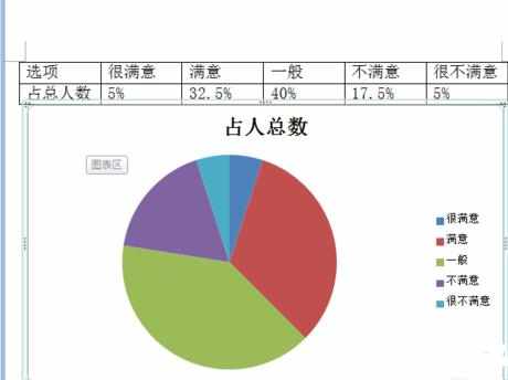 怎么在word里插入表格和饼状图