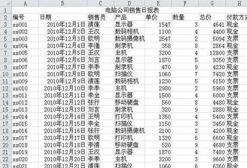 怎么在excel2010中创建数据透视表