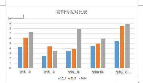 怎么在Word2013中插入图表