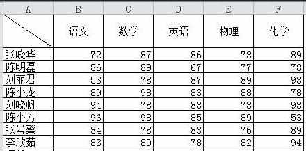 excel2010怎么绘制斜线表头