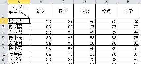 excel2010怎么绘制斜线表头