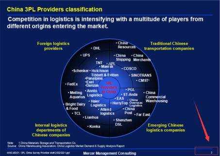 ppt2010页码和总页码怎么插入图文教程