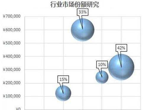 excel2013的新功能的介绍