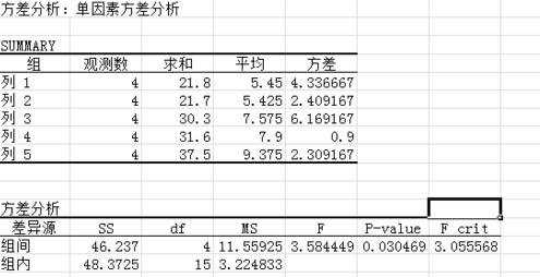 怎么用excel2010对数据进行单因素分析