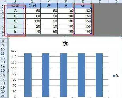 excel图表怎么分层填色