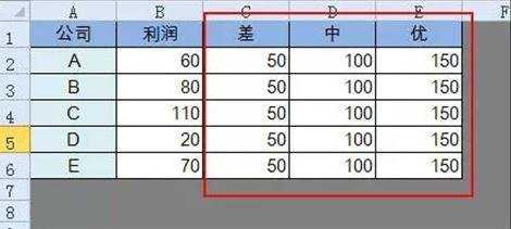 excel图表怎么分层填色