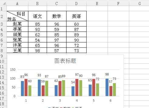 excel怎么快速插入图表