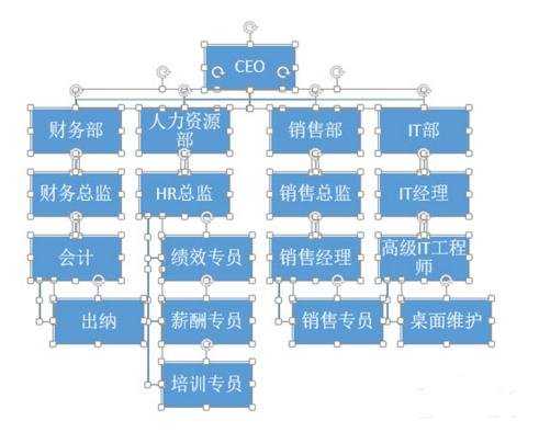 ppt2013中怎么制作组织结构图