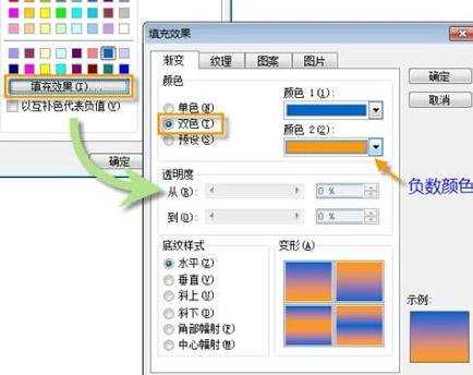 怎么让excel中的负值显示不同颜色