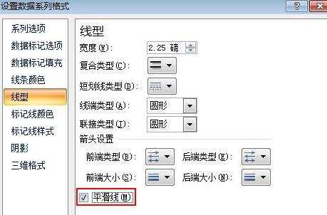 Excel2007如何制作自动扩展数据折线图