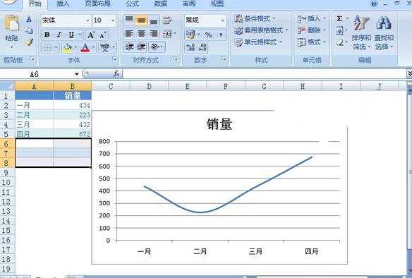 Excel2007如何制作自动扩展数据折线图