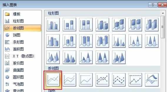 怎么使用ppt2007怎么制作趋势图