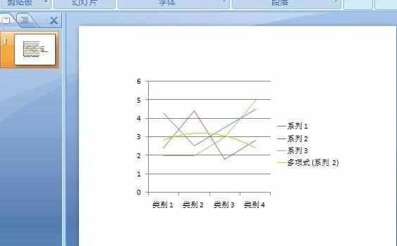 怎么使用ppt2007怎么制作趋势图