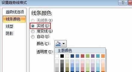 怎么使用ppt2007怎么制作趋势图