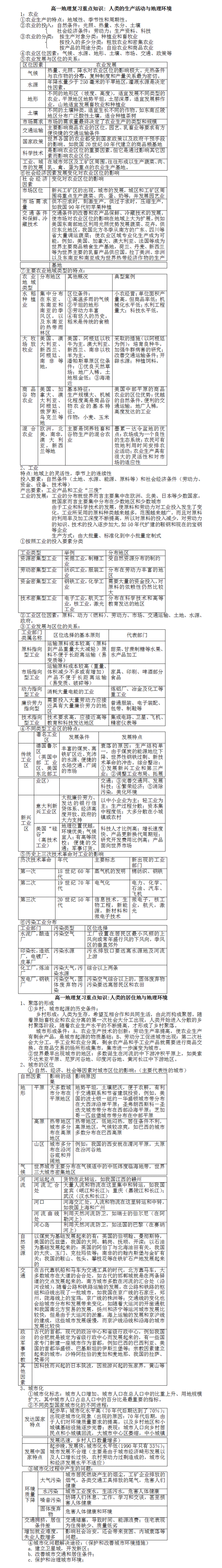 高一地理复习重点知识