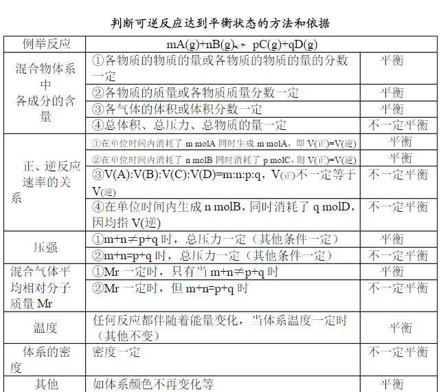 高二化学选修4第二章知识点