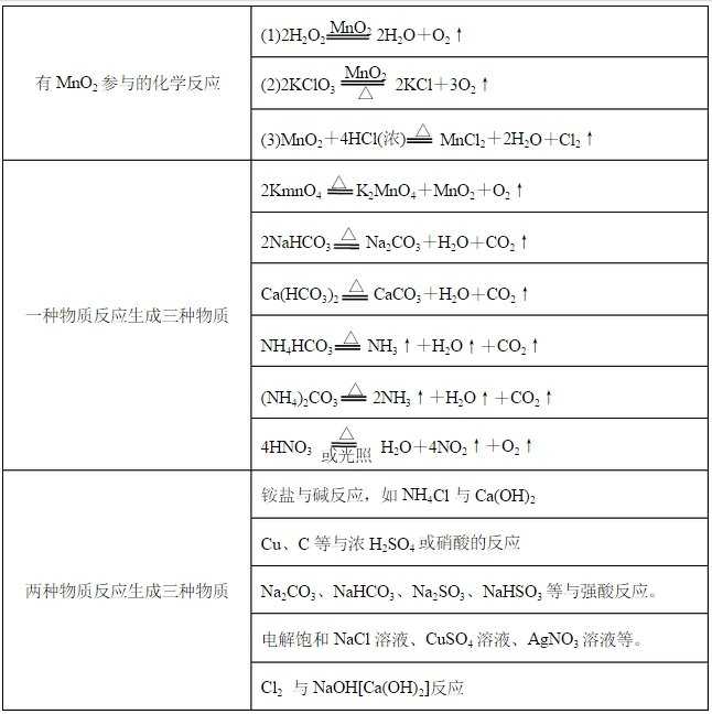 高一化学推理题必知知识