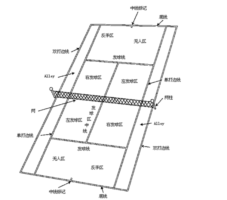 网球場地与器材讲解