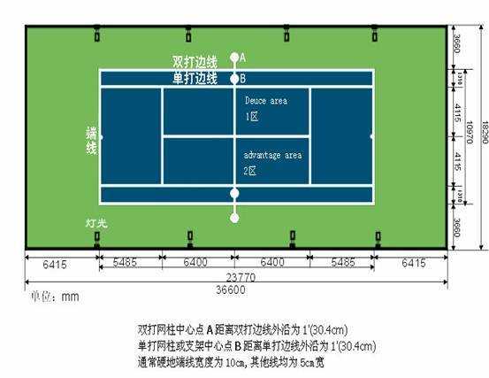 网球場地与器材讲解