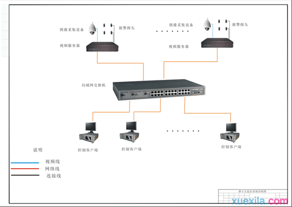 如何搭建局域网视频服务器