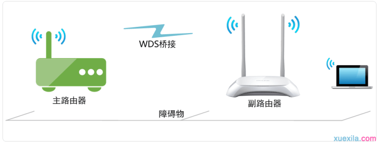 tplink两个路由器桥接