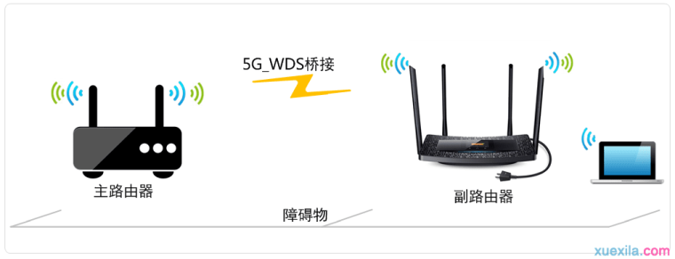 tp-link路由器搭桥