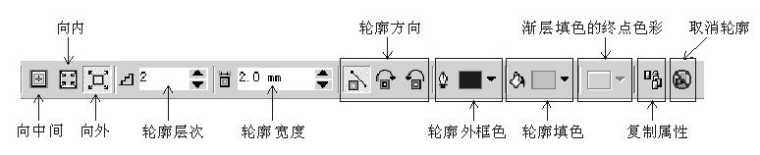 coreldraw 怎样使字体变形