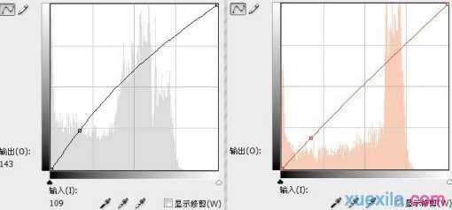 PS怎么快速给照片润色