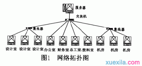 两台电脑怎样组件一个局域网