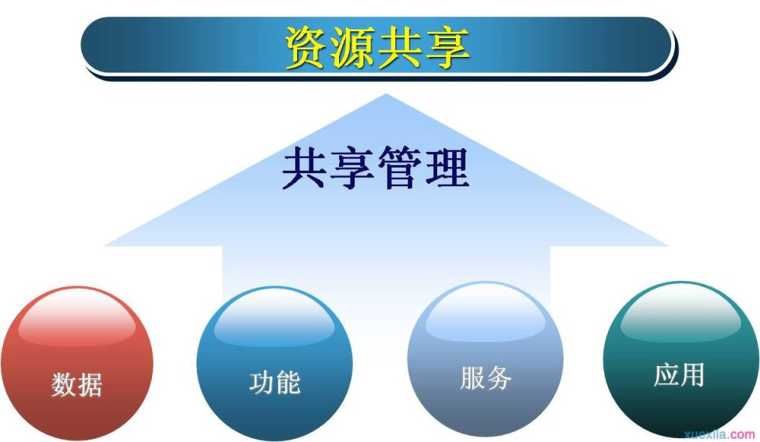 同局域网如何传送文件