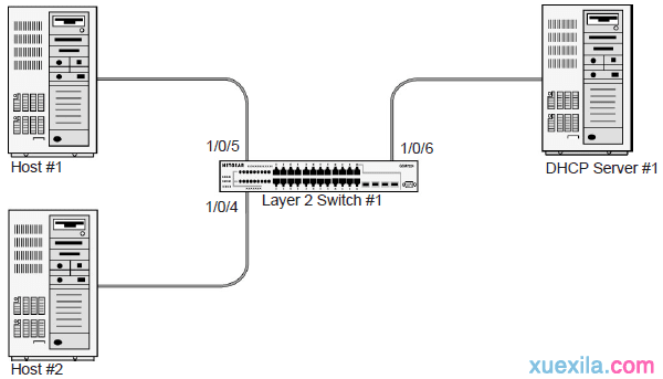 如何设置网件DHCP L2 Relay