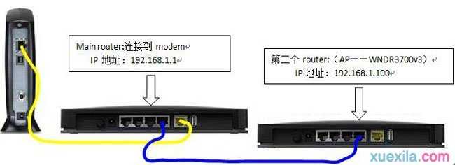 netgear无线路由器ap模式