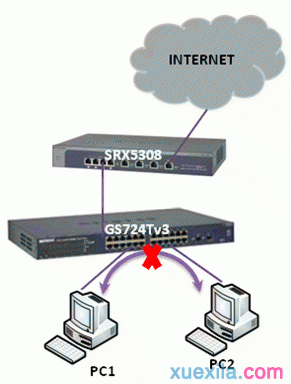 怎么配置netgear智能网管端口保护功能