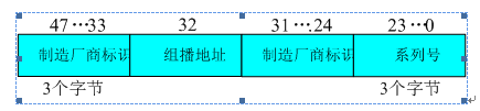 物理地址和逻辑地址的区别