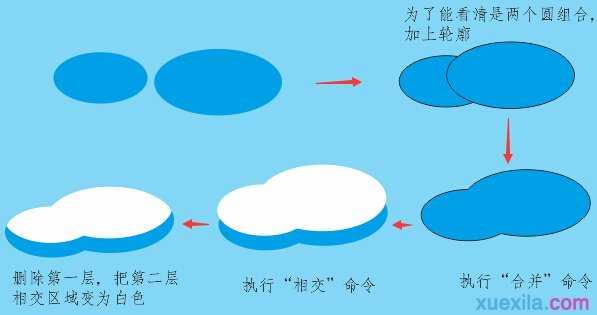 CorelDRAW X7如何绘制飞翔的机器猫小萌物