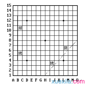 中国五子棋竞赛规则