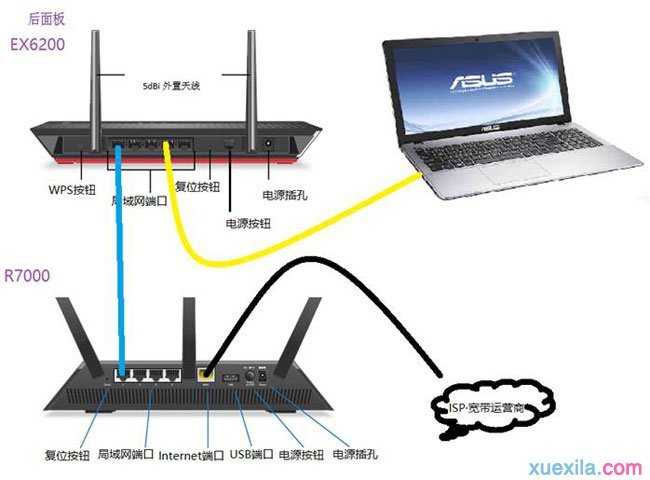 网件netgearEX6200设AP模式