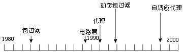 电脑防火墙有什么用