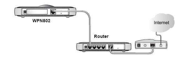 网件netgearWPN802无线路由器快速安装